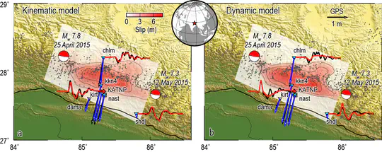 Dynamic rupture simulation for the 2015 Mw7.8 Nepal earthquake