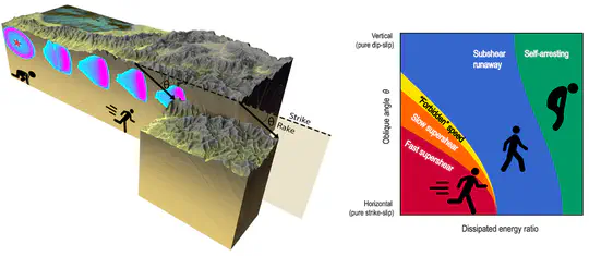 A new model found to predict earthquake propagation speed