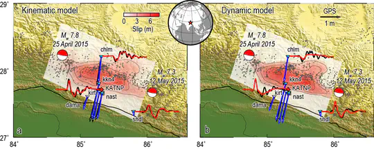 尼泊尔地震的动态破裂模型